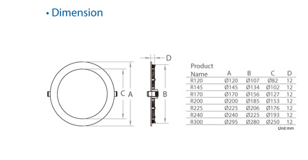 AC200-240V আইপি 20 গোলাকার প্যানেল / স্লিম ডাউন হালকা প্রত্যাখ্যাত বা সাসপেনশন AC200-240V IP20 Round Panel/ Slim Down Light Recessed Or Suspension