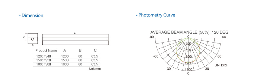 Toppo Gentle Upton batten আলো রাজধানী Toppo Gentle Upton batten lighting fixtures