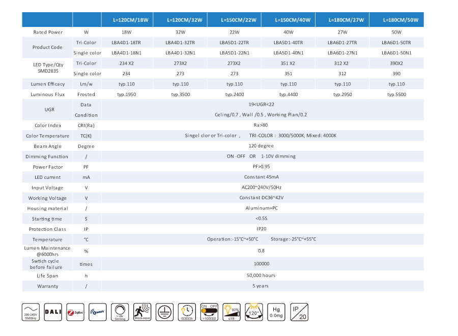 80mm Led Gentle Linear Light single color series Surface Mounting light 80mm Led Gentle Linear Light single color series Surface Mounting light