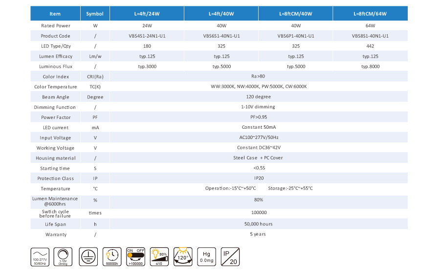 7. UL DLC সঙ্গে 8 ফুট ফালা দৃঢ়সংখ্যা ওভাল রৈখিক retrofit কিট পর্যন্ত লিঙ্ক 7.Linkable up to 8ft strip fixture Oval linear retrofit kit with UL DLC