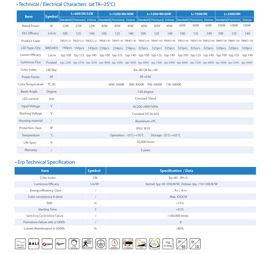 বি সংস্করণ ট্রি-প্রমাণ হালকা ইইউ