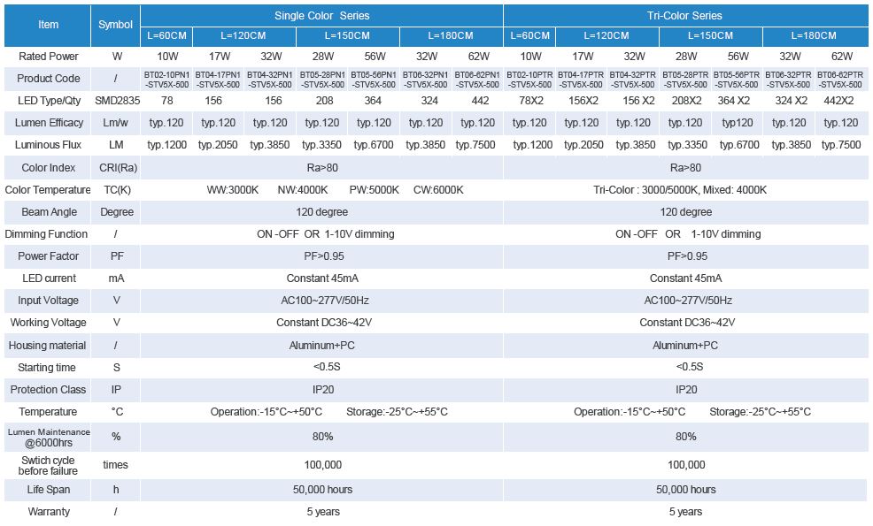 PIR led lamp T8 integrated tube light