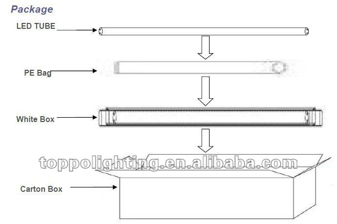 ঘূর্ণমান 8ft T8 নেতৃত্বে টিউব Rotatable 8ft T8 Led Tube