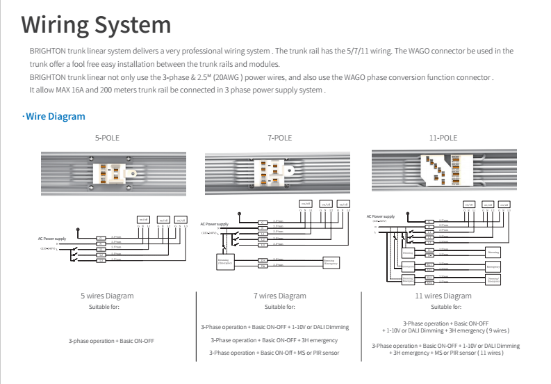 ETL Shopline ট্রাঙ্ক রৈখিক সিস্টেম ETL Shopline trunk linear system